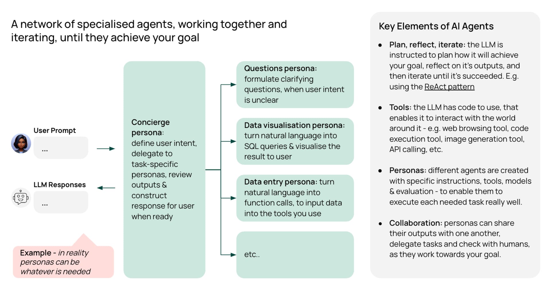 Using AI agents & tools to automate complex tasks explanation