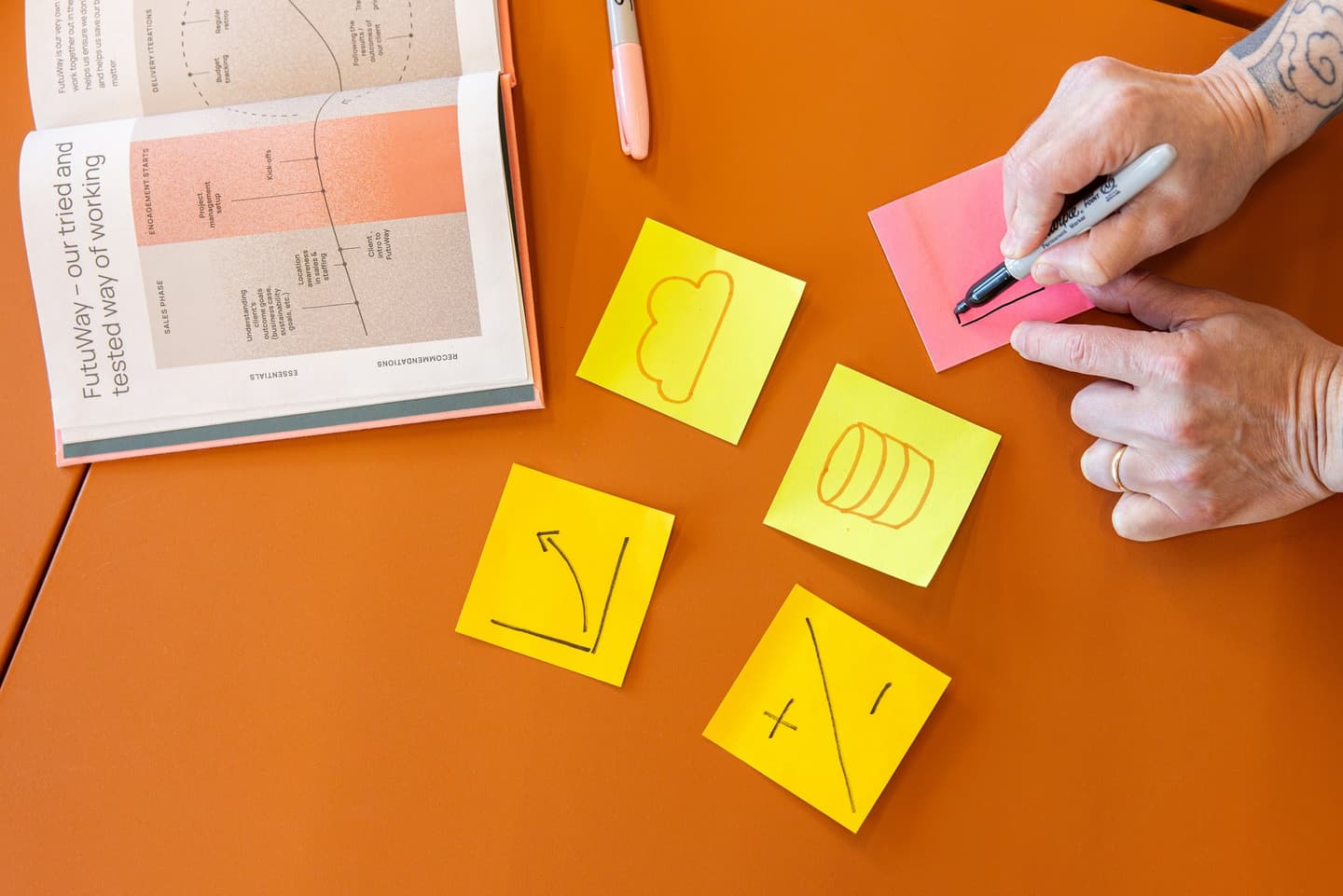 Hand writing on pink sticky note with yellow notes and open book about "FutuWay" methodology on orange background.
