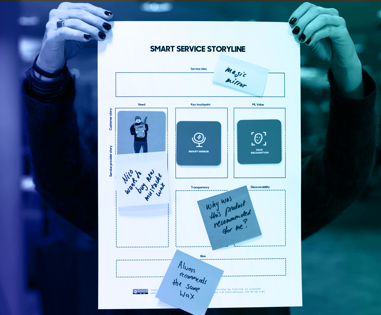 Hands holding a Smart Service Storyline diagram for "Magic Mirror" concept with customer journey mapping and sticky notes.